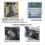 Consew P1565RBL-25-7DD/220 automated direct-drive industrial sewing machine feature view.