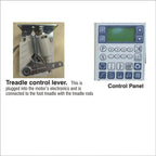 Consew P1565RBL-25-DD/220 direct-drive long-arm industrial sewing machine feature view.