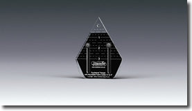 Westalee Design Equilateral Adjustable Locking Triangles